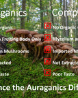 Auraganics Organic Functional Mushroom Fruiting Body Tincture Bundle